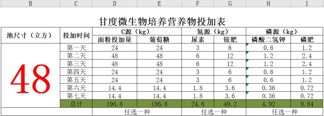 營(yíng)養(yǎng)投加表.jpg